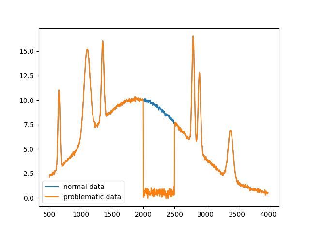 plot masked data