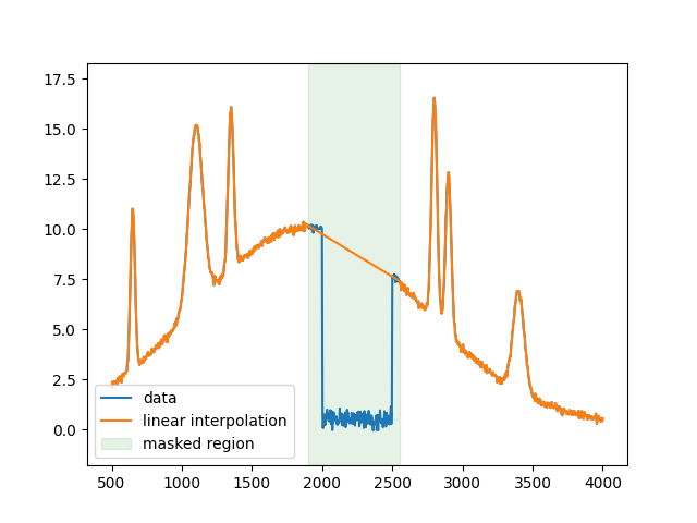 plot masked data