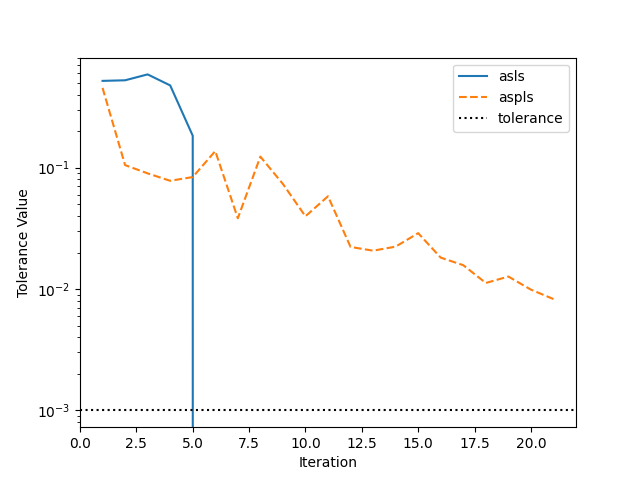 plot algorithm convergence