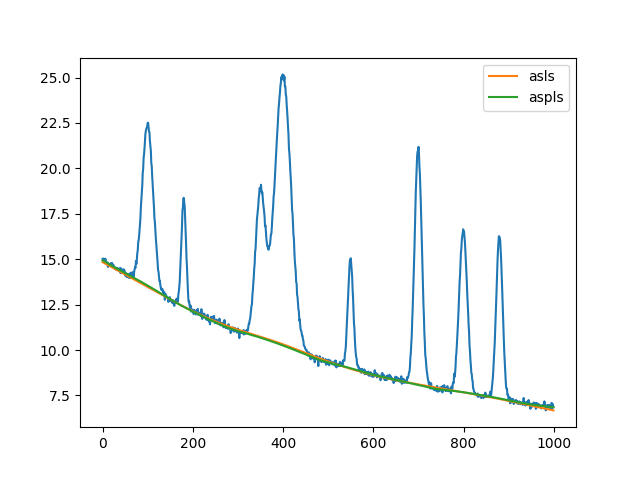 plot algorithm convergence