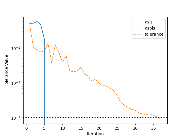 plot algorithm convergence