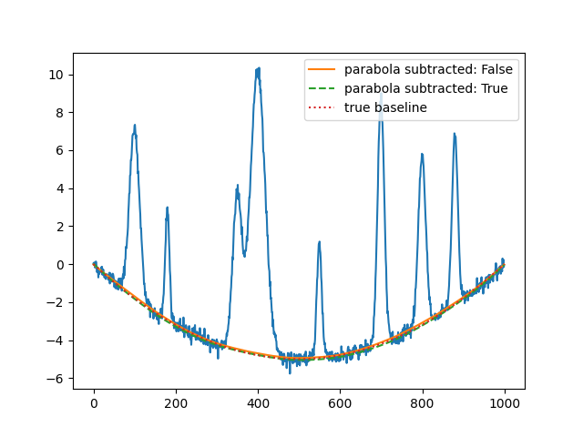 plot beads preprocessing