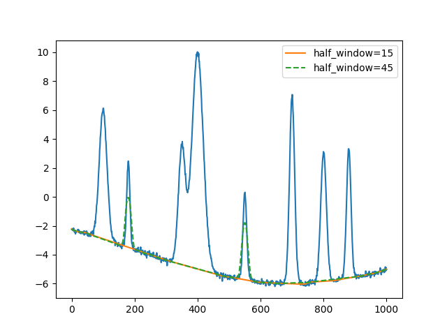 plot classifier masks