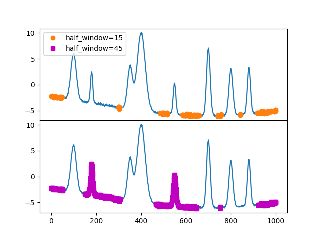 plot classifier masks