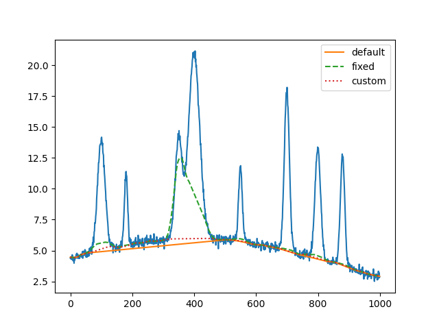 plot fastchrom threshold