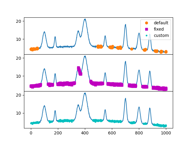 plot fastchrom threshold