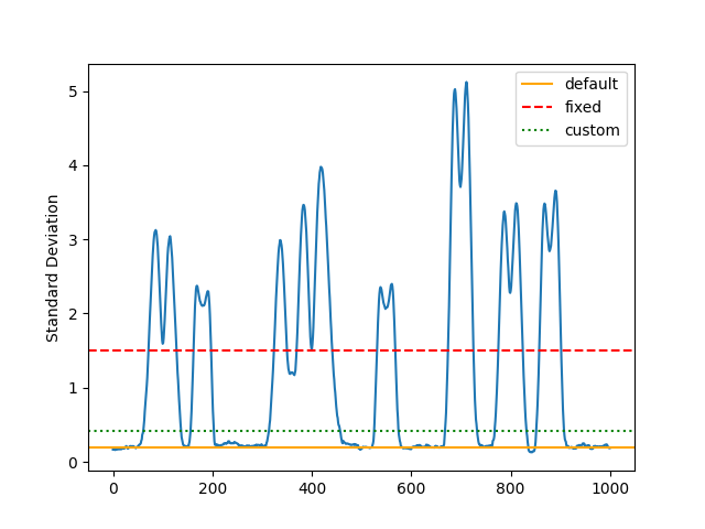 plot fastchrom threshold