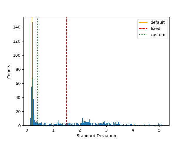 plot fastchrom threshold