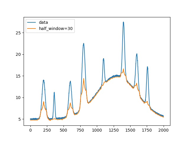 plot half window effects