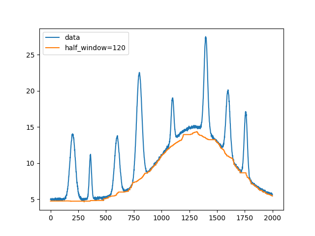 plot half window effects