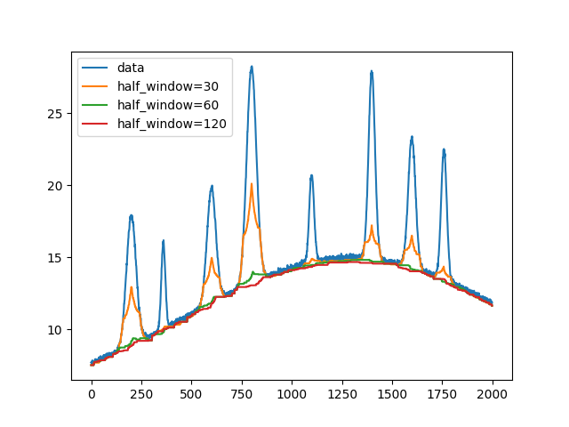 plot half window effects
