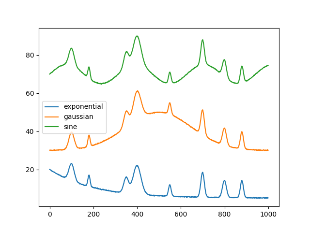 plot lam vs data size