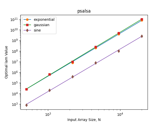 psalsa