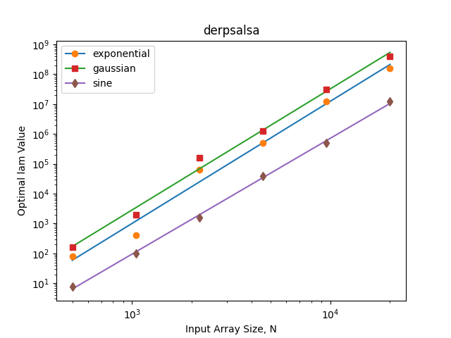 derpsalsa