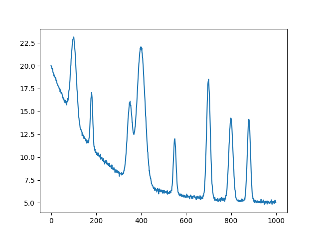 plot lam vs num knots