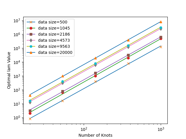 plot lam vs num knots