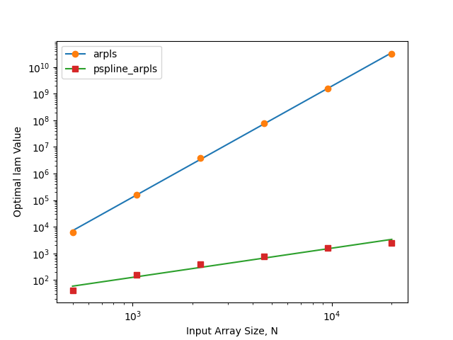 plot pspline whittaker
