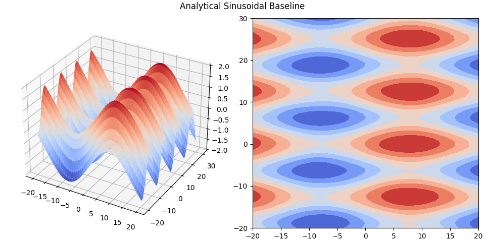 Analytical Sinusoidal Baseline
