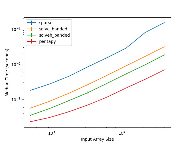 plot whittaker solvers